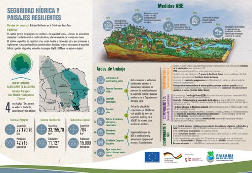 6848_Infografía SH y Paisajes Resilientes en Bolivia__page 0001